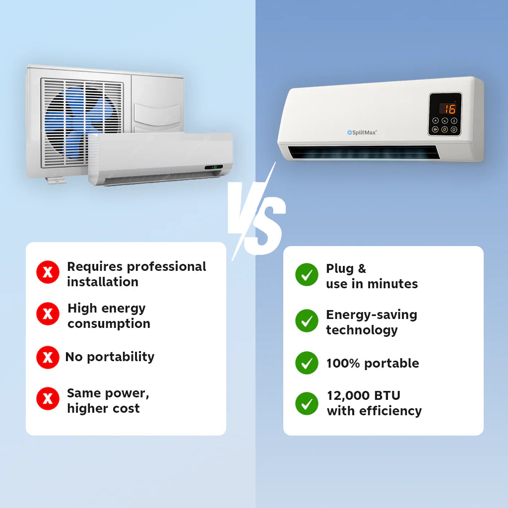 Split Max Air Conditioner